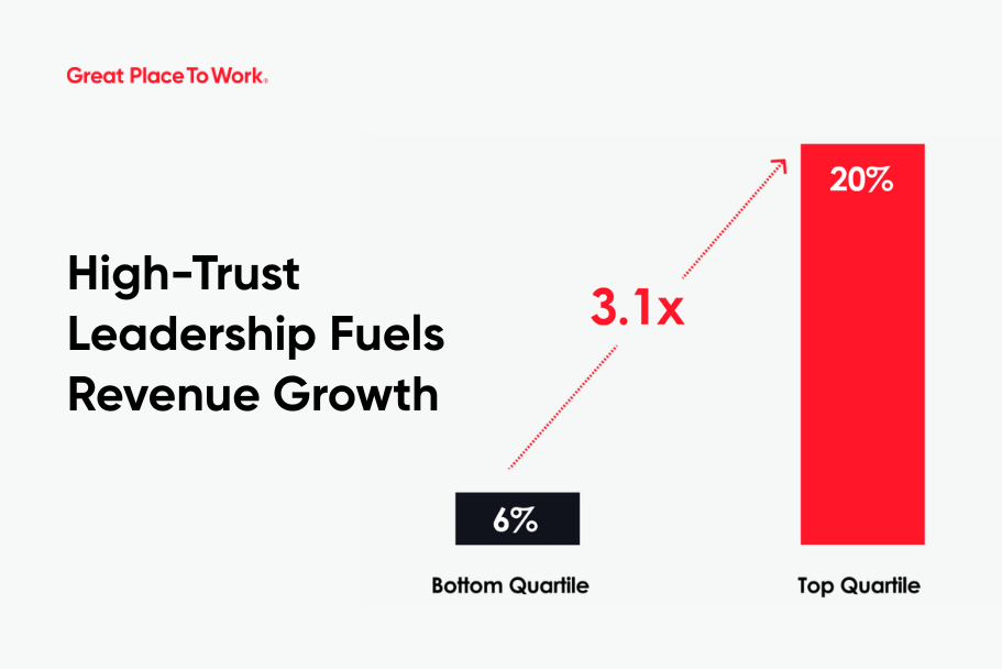 High-Trust Leadership Fuels Growth at Small and Medium-Sized Businesses