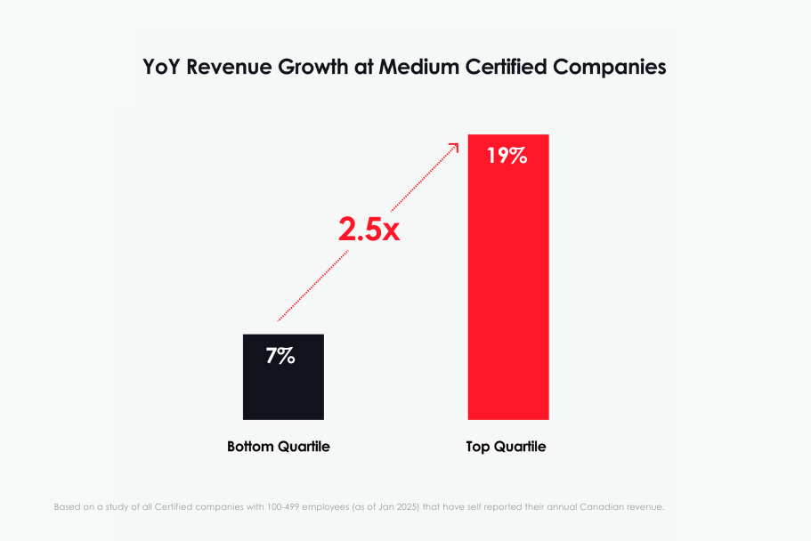 medium companies article picure